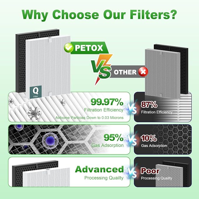 5510 5520 Replacement Filter Q for WINIX 5510 5520 PlasmaWave Air Purifier - Image 10