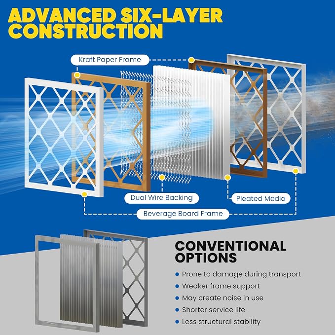 Maycold MERV 8 16x25x1 Furnace Air Filters, Pleated HVAC AC Filters, - Image 9