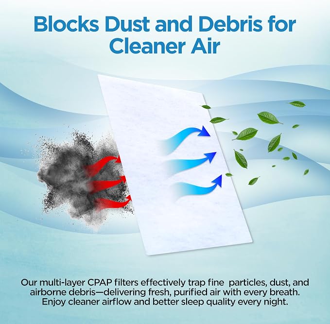 resplabs Filters Compatible - Image 4