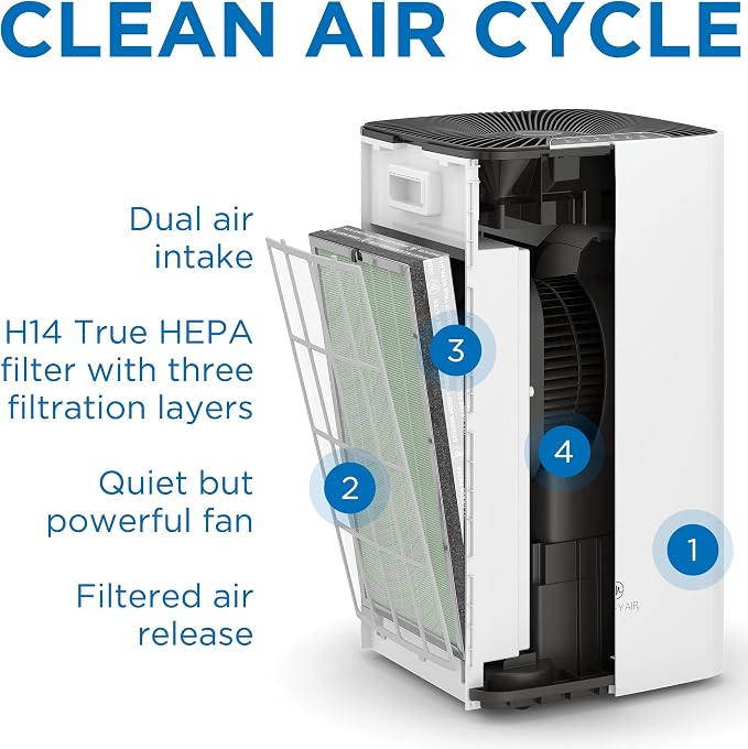 Medify Air MA-112 Genuine Replacement Filter | - Image 3