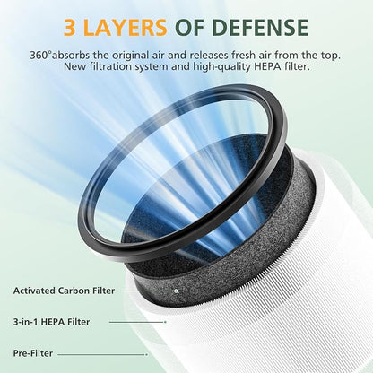 HP01 HP02 Filter Replacement Compatible - Image 2