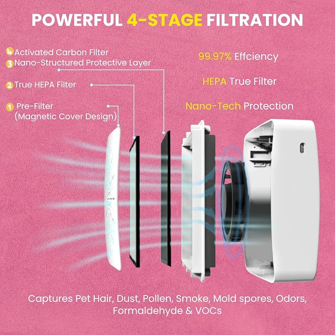 Cute Portable Mini Air Purifier - Image 5