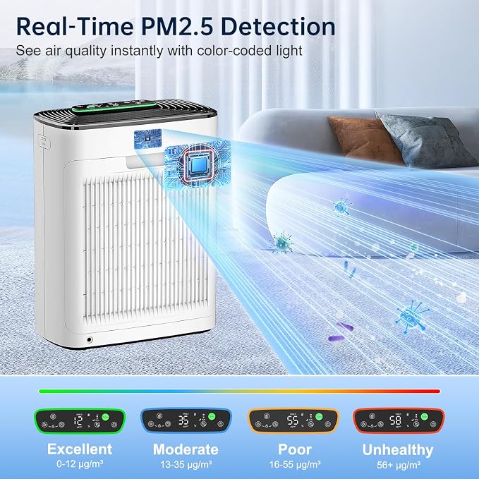 KNKA Air Purifier for Home Bedroom, True HEPA Air Cleaner - Image 8
