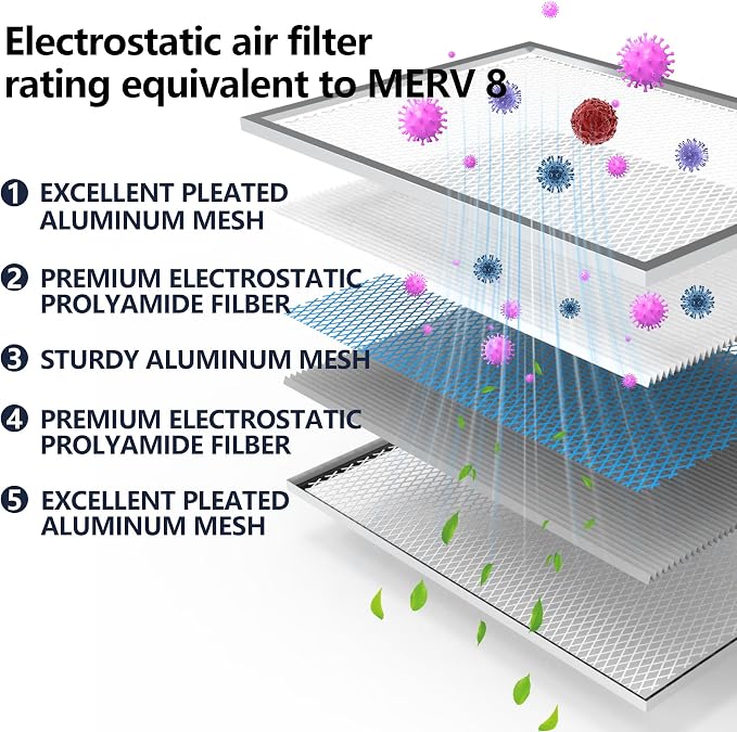 16x25x4 Resuable & Washable Electrostatic Air Filter Allergen Defense, MERV 8 - Image 3