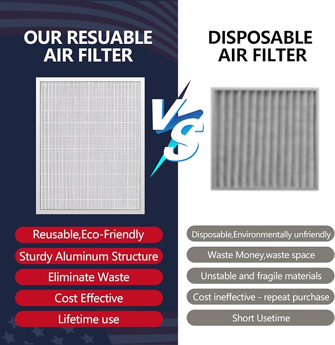 20x25x4 Washable Electrostatic Air Filter, MERV 8 Aluminum AC/HVAC Furnace - Image 2