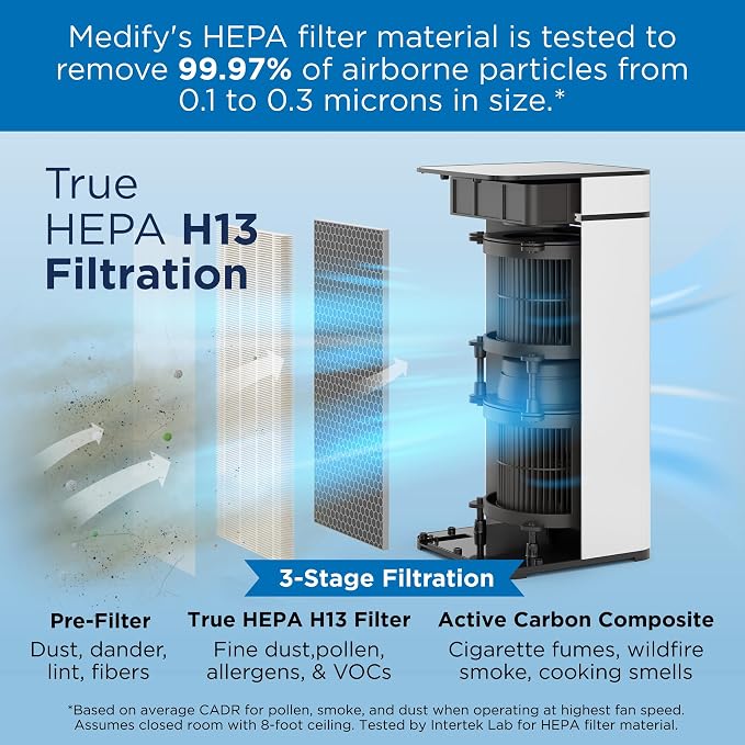 Medify Air Air MA-40 Air Purifier Medical Grade True HEPA H13 Genuine - Image 3