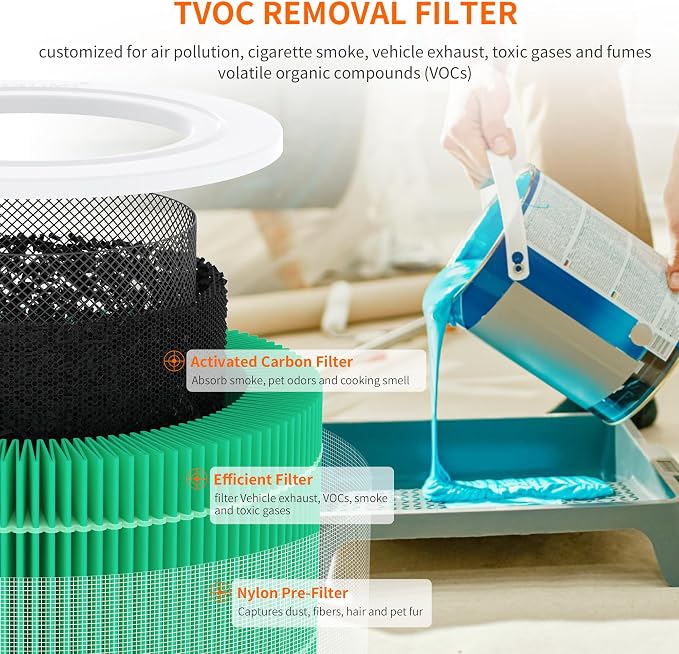 AIRROMI A2001 HEPA Air Purifier Replacement, 3-In-1 Original Filter, Removes - Image 6