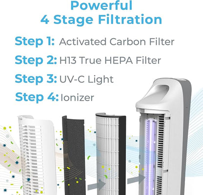 Pure Enrichment PureZone Elite Air Purifier and Filter Bundle - Image 4