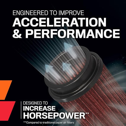K&N High-Flow Original Lifetime Universal Clamp-On Air Filter: Performance - Image 3
