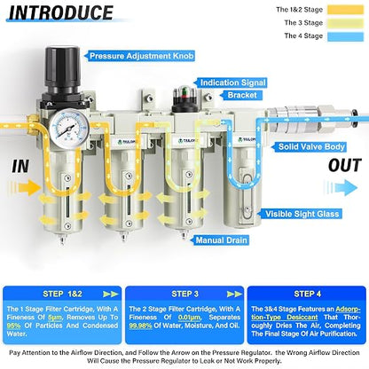 TAILONZ PNEUMATIC 0-240PSI 1/2 Inch NPT Industrial Grade 4 Stage Air Drying - Image 4