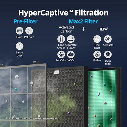 COWAY Air Purifier for Large Room Whole Home Up to 3, HEPA Filter for Smoke - Image 5
