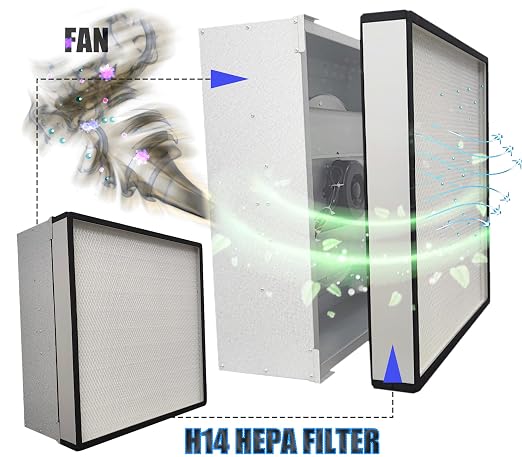 FFU H14 HEPA Filter Replacement, Laminar Flow Hood Filter Replacement Kit 1 - Image 3