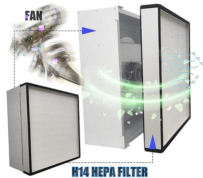 FFU H14 HEPA Filter Replacement, Laminar Flow Hood Filter Replacement Kit 1 - Image 3