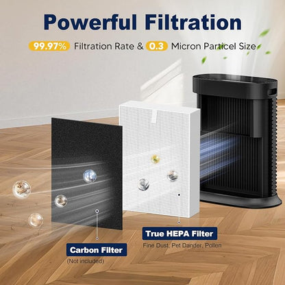 HPA300 HEPA Air Purifier Filter R Replacement - Image 2