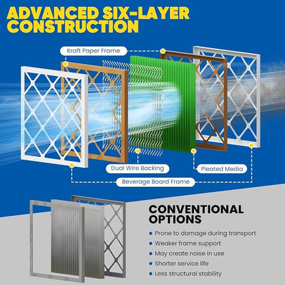Maycold MERV 13 12x24x1 Air Filter, High-Efficiency Pleated AC & Furnace Filters - Image 9