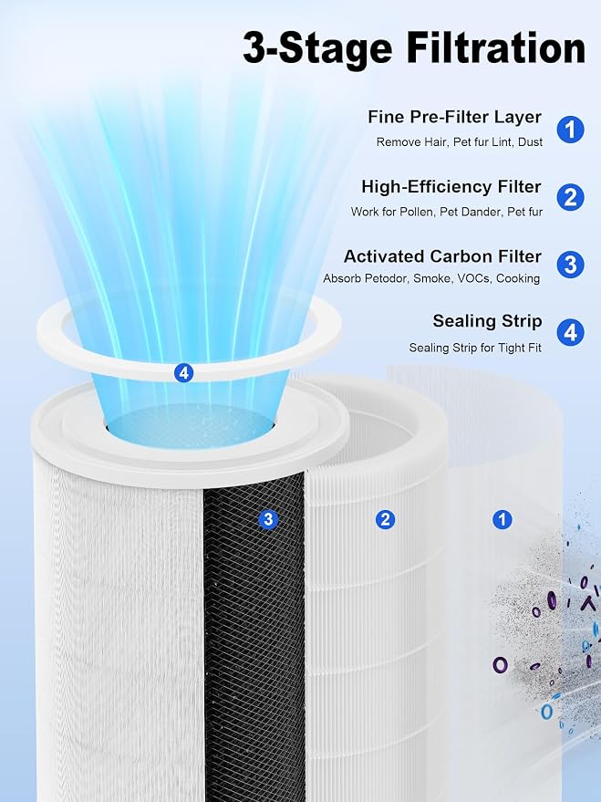 1000 Replacement Filters Compatible - Image 3