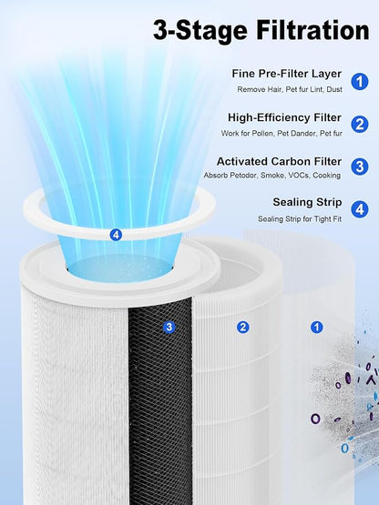 1000 Replacement Filters Compatible - Image 3