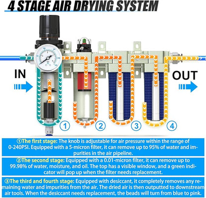 3/4" NPT Heavy Duty Industrial Grade 4 Stage Air Drying System, Auto Drain - Image 3