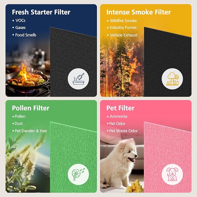 AP-1512HH & 200M Pollen Filter Set - Image 9