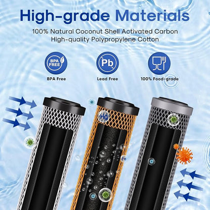 ICEPURE 20" x 2.5" Whole House Water Filter Replacement Combo Kit, Activated - Image 3