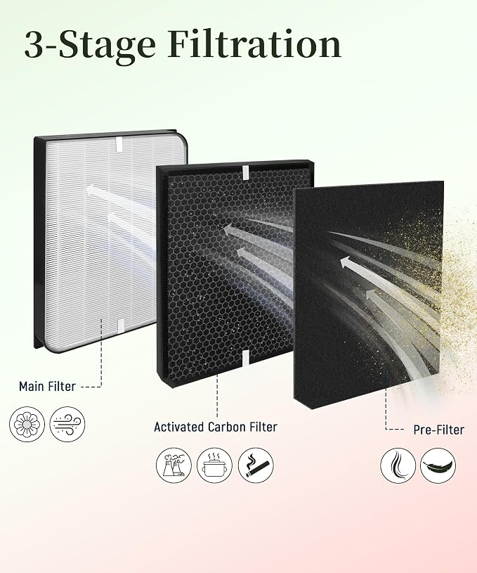 Replacement Filter Set Compatible - Image 4
