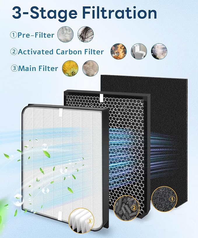 8 Pack AD3000 / AD3500 Replacement Filter Compatible - Image 3