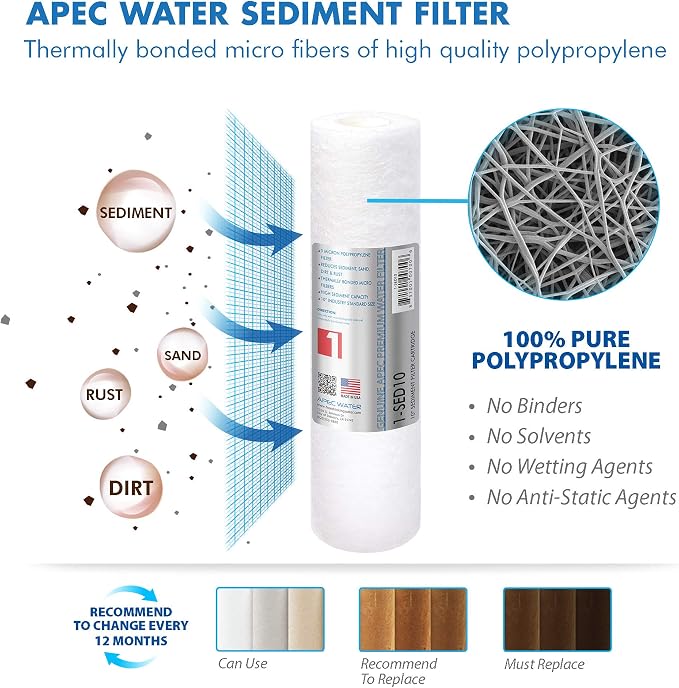 FILTER-MAX-PH Water Filter Replacement & Replacement ORing - Image 4