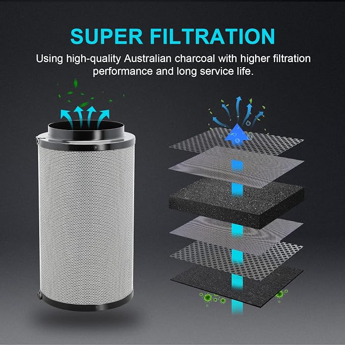 iPower 4 Inch 195 CFM Inline Fan Air Carbon Filter - Image 7