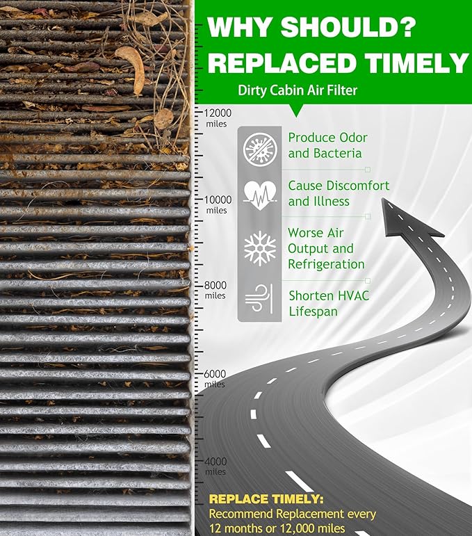 COCOAUTO Engine & Cabin Air Filter Kit - Image 4