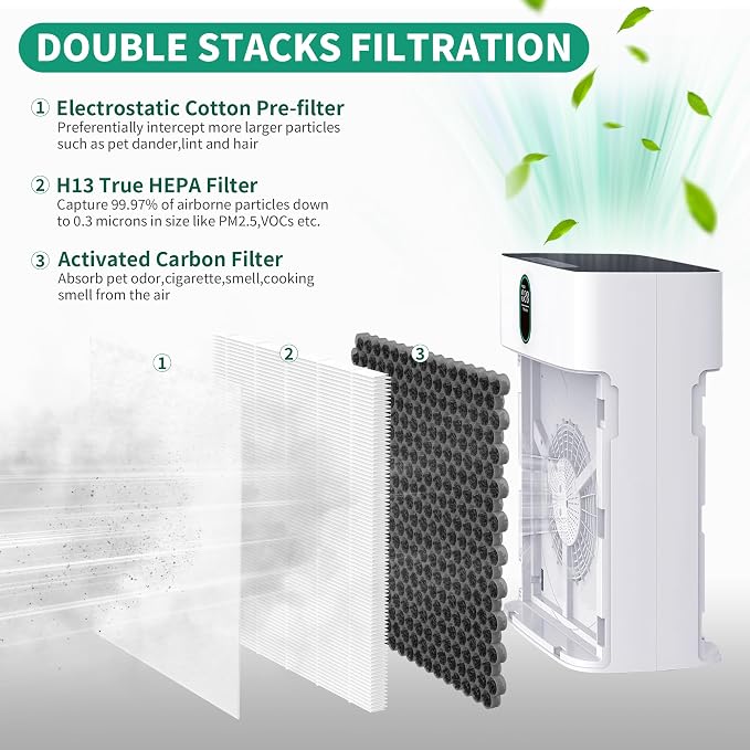 4 Packs Enhanced Version HY4866 Replacment Filters Compatible - Image 7