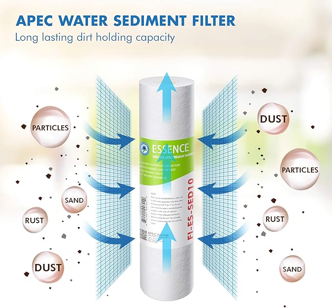 High Capacity Replacement Pre-Filter Set - Image 3