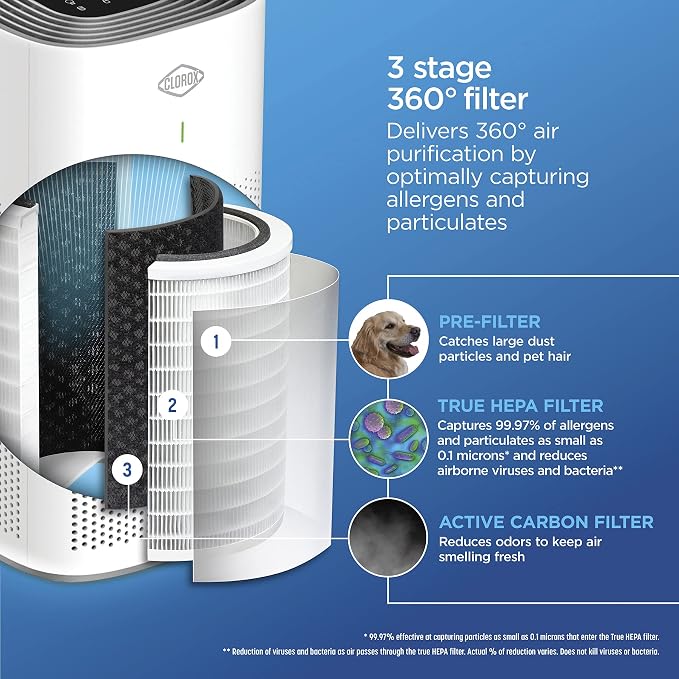 Clorox Large Room Air Purifier True HEPA Replacement Filter, 500 Sq. Ft. - Image 3
