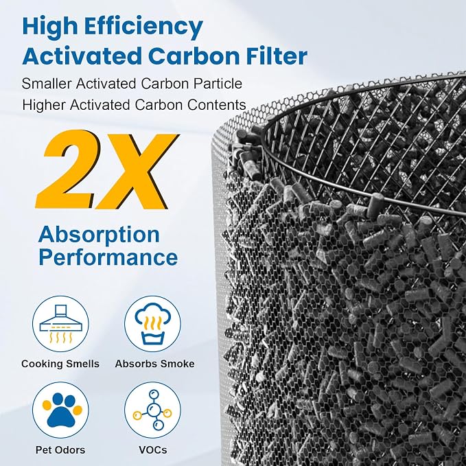 HPA100 HEPA Filter Replacement Compatible - Image 5