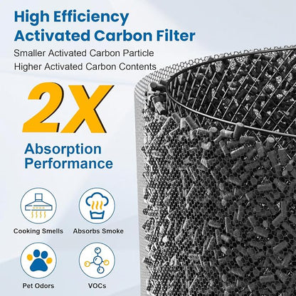 HPA100 HEPA Filter Replacement Compatible - Image 5