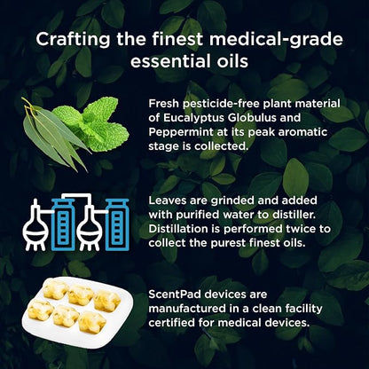 Mypurmist ScentPad Eucalyptus & Peppermint Vapor Pads - Image 5