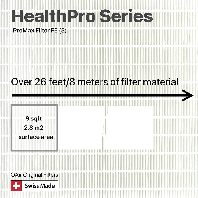 IQAir PreMax Prefilter - Image 5