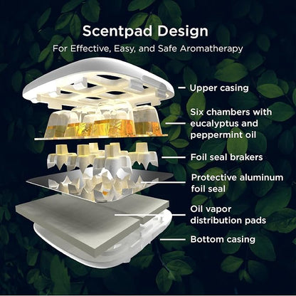 Mypurmist ScentPad Eucalyptus & Peppermint Vapor Pads - Image 2