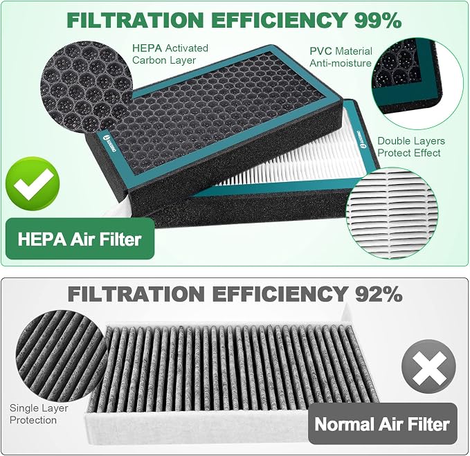 2 PCS Cabin Air Filter Compatible - Image 3