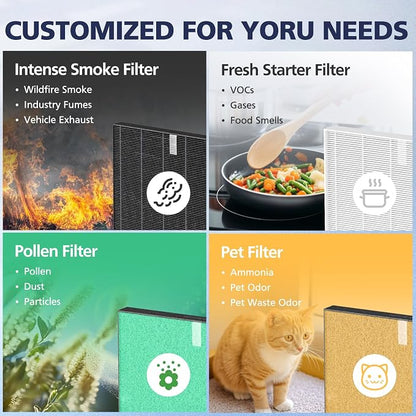 2 Pack C545 HEPA Smoke Replacement Filter S Compatible - Image 7