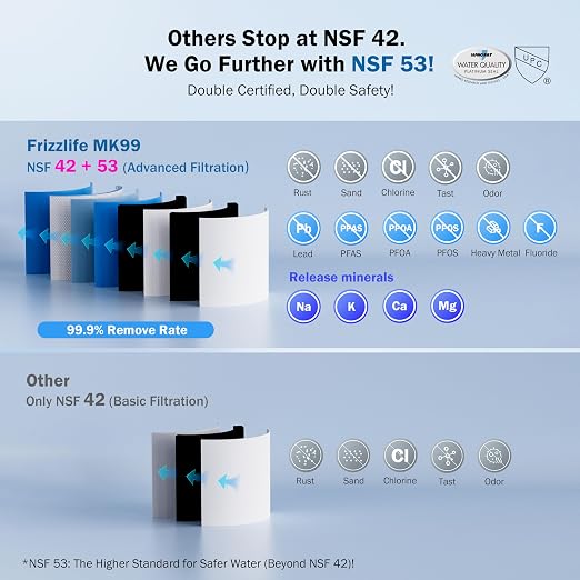 Frizzlife Under Sink Water Filter System-NSF/ANSI 53&42 Certified High Capacity - Image 2