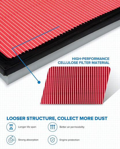 PHILTOP Engine Air Filter, Compatible - Image 2
