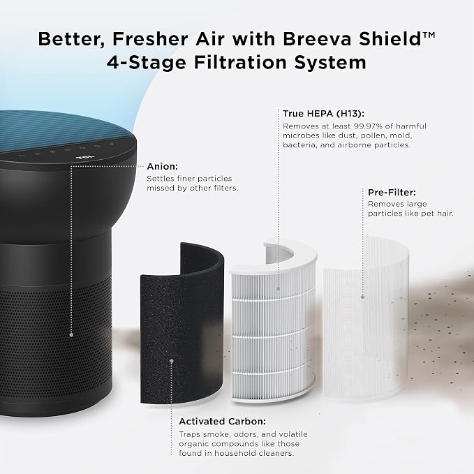 TCL Breeva A2 Air Purifiers for Home Bedroom - Image 3