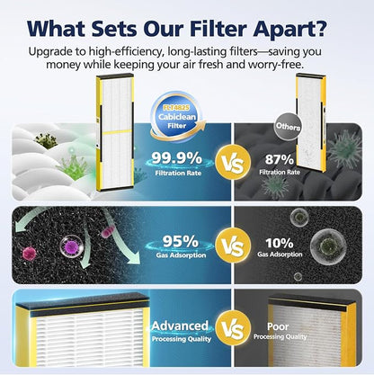FLT4825 HEPA Filter B Replacement Compatible - Image 7