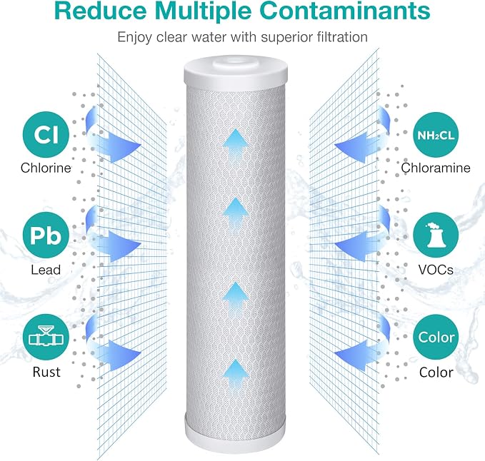 SimPure Whole House Water Filter Cartridges 5 Micron 20" x 4.5" CTO Activated - Image 4