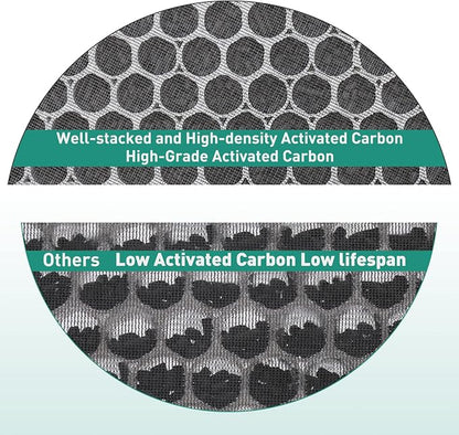 2 Pack LV-H132 Air Purifier Replacement Filter Compatible - Image 4
