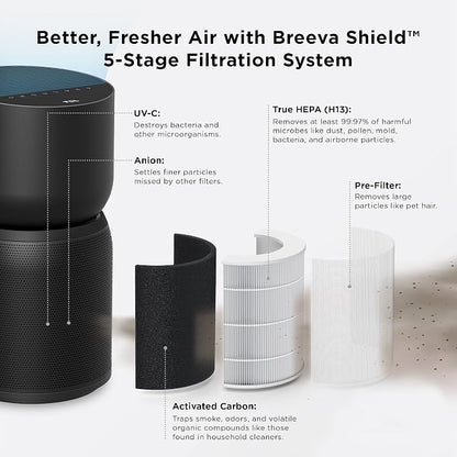 TCL Breeva A3 Smart Air Purifier - Image 3