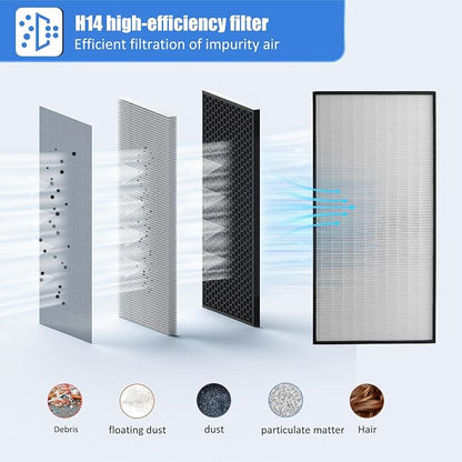HEPA H14-Filter Laminar Flow Hood Updated FanFilter Unit（Include HEPA - Image 6