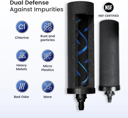 NSF Certified Carbon Replacement Filter Elements - Image 3