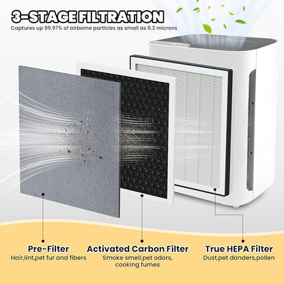 Vital 100 Replacement Filter for LEVOIT Air Purifier, 3-in-1 Pre, H13 - Image 2