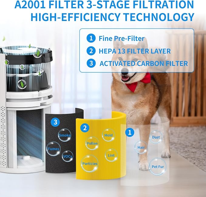 2pack Pets A2001 Replacement Filter Compatible - Image 3